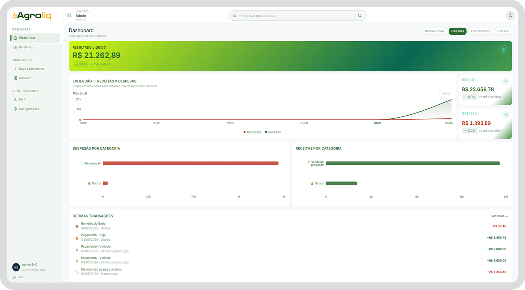 Dashboard Agroliq no notebook